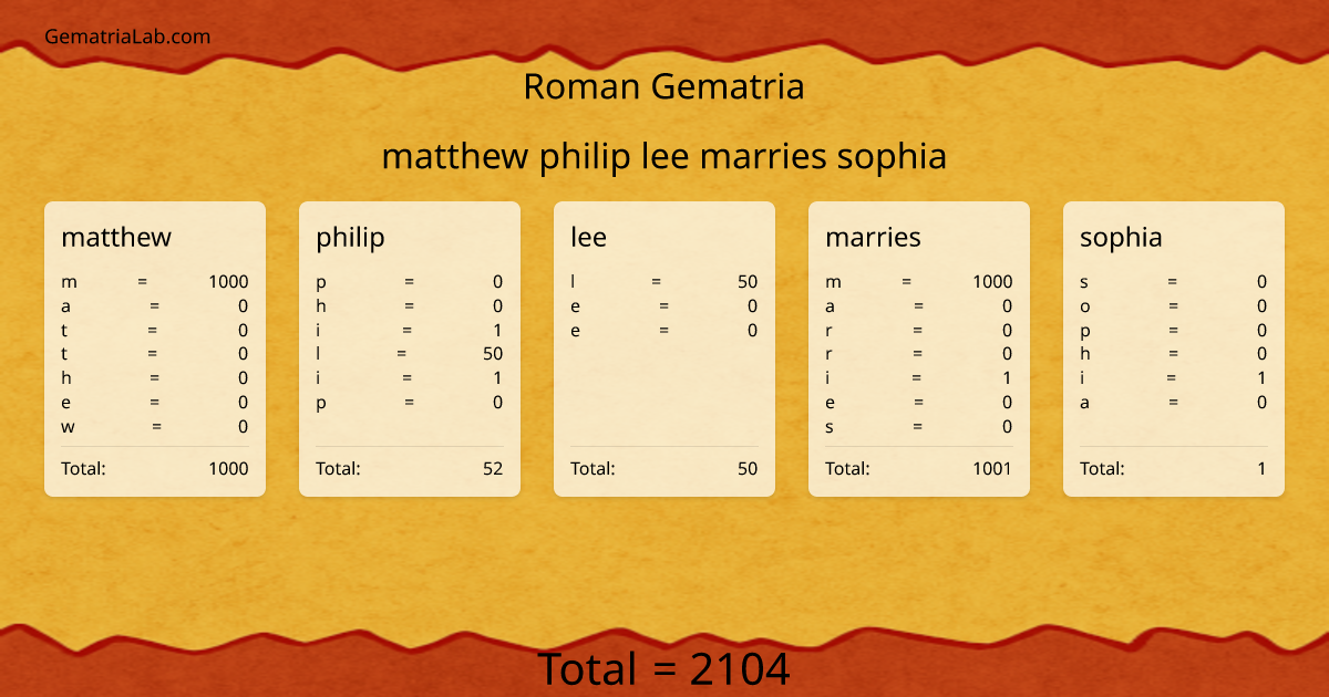 matthew philip lee marries sophia in roman Gematria